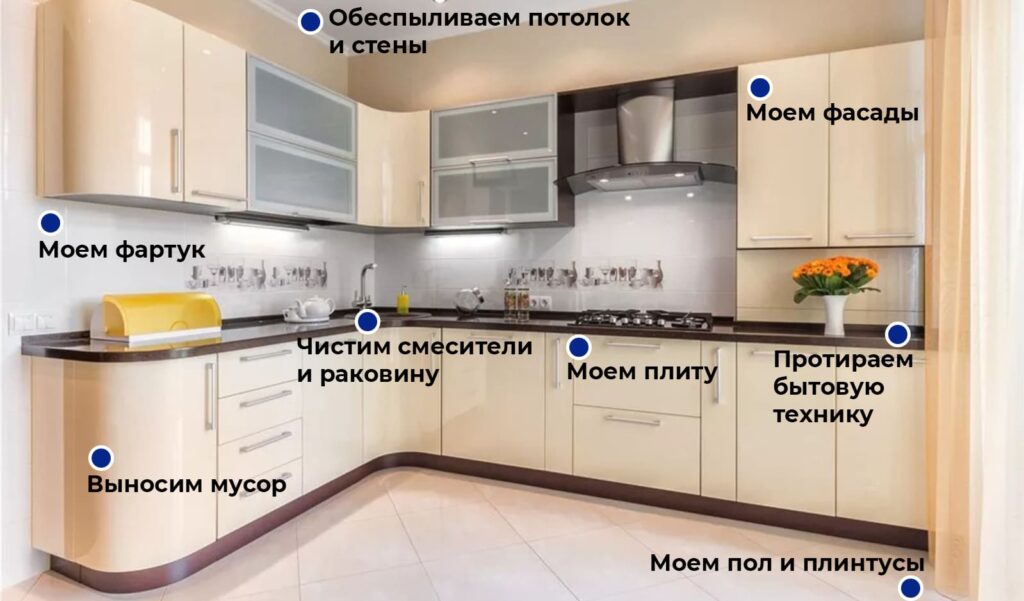 Генеральная уборка кухни